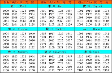 1949 年生肖|十二生肖年份对照表 十二生肖属相年份